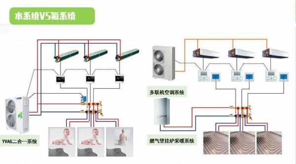 空调地暖知识点汇总图（空调取暖和地热取暖哪个好）