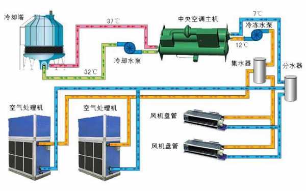 工厂中央空调相关知识（工厂中央空调怎么调温度）