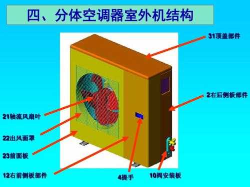 家中空调细节知识讲解图（家庭 空调）