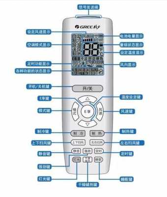 空调的各种知识大全图标（空调各种功能标志图片）