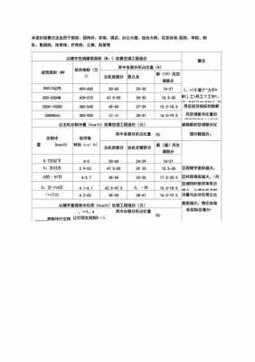 空调造价专业知识点（空调造价估算指标）