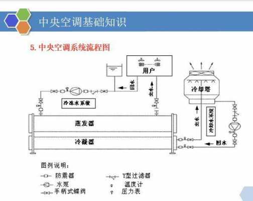 选中央空调的知识点和技巧（选中央空调的知识点和技巧是什么）