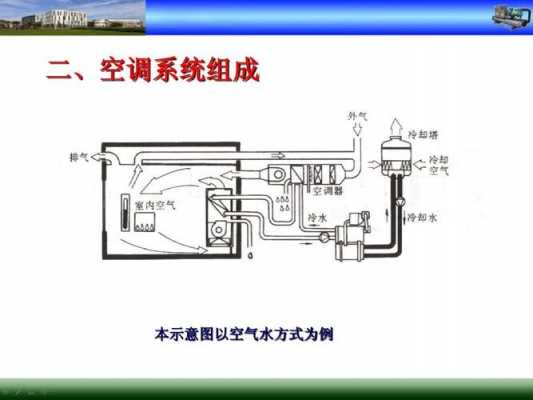 中央空调选装知识（中央空调选装知识培训）