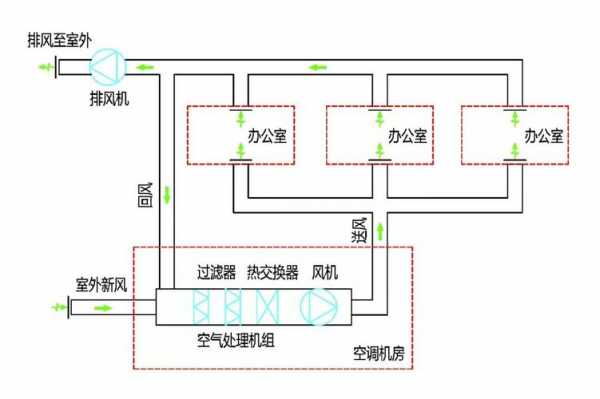 空调集中送风知识培训（空调送风模式原理）