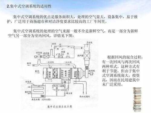 通风空调知识点（通风空调系统的功能有哪些）