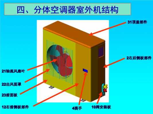 空调视频小知识讲解图解（空调视频小知识讲解图解教程）