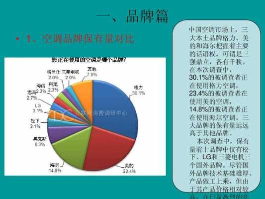 商业空调知识直播内容（商用空调行业研报）