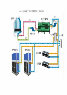 空调系统结构知识（空调系统的结构与工作原理）