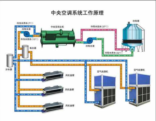 中央空调泵组知识（中央空调泵房安装示意图）