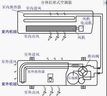 家用分体空调小知识（家用分体空调原理图）