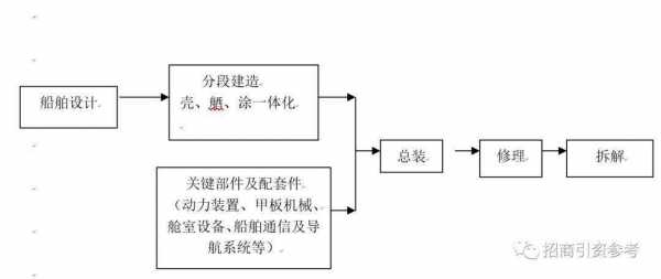 船舶空调知识点归纳图表（船舶空调知识点归纳图表）