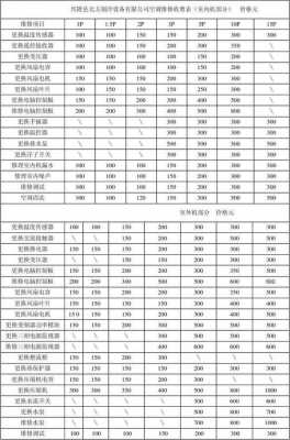 商业空调理论知识大全（商业空调制冷收费标准）