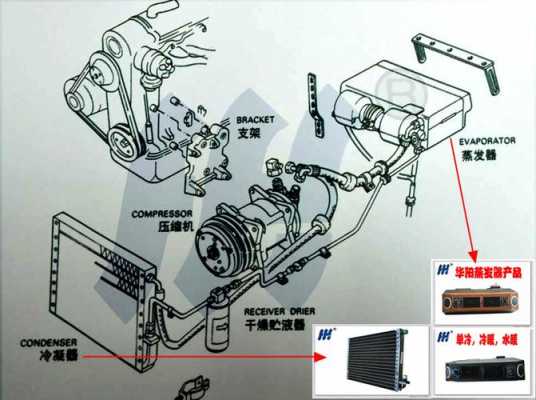 汽车空调暖风芯体知识介绍（汽车空调暖风芯体结构）
