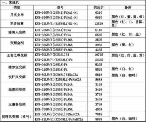 珠海格力分体空调产品知识（珠海格力空调价格表 最新）