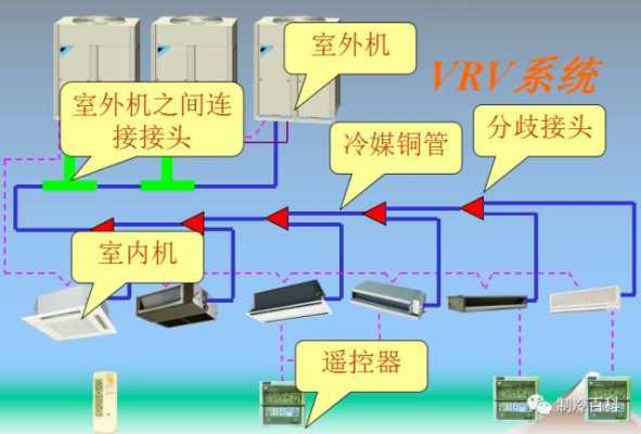 空调多联机基础知识图片（空调多联机系统图）