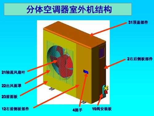 空调外机的基本知识（空调外机的基本知识有哪些）