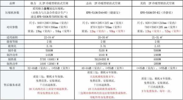 空调知识空调参数详解（空调 参数）