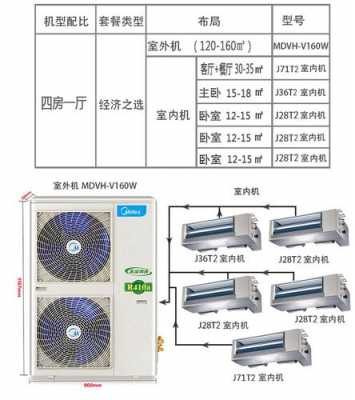 单冷家用中央空调知识（单冷中央空调空调价格大全）