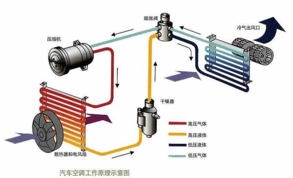 汽车空调耗油知识大全图解（汽车空调耗油知识大全图解图片）