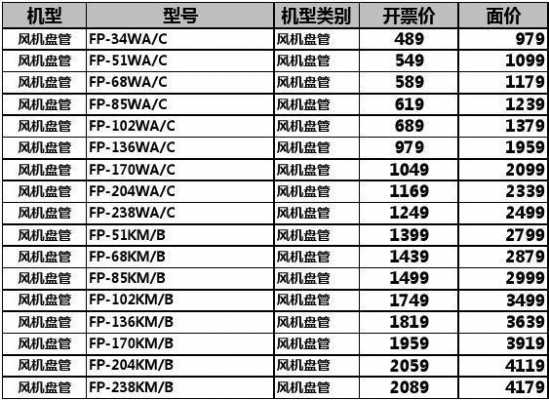 奥克斯中央空调产品知识（奥克斯中央空调价格一览表）