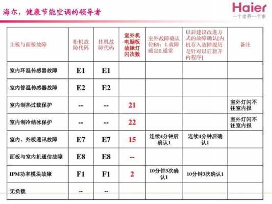 空调制热维修知识（空调制热故障维修）