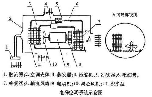 电梯空调小知识视频教程（电梯专用空调原理与维修）