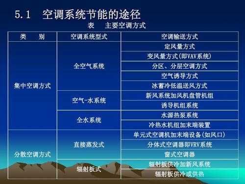 末端空调器节能知识大全（末端空调器节能知识大全图解）