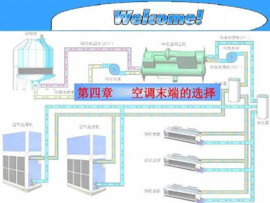 空调末端设备知识培训（空调末端设备安装）