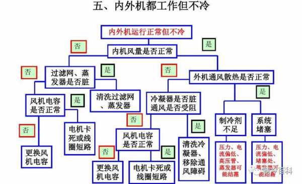 空调工程知识树（空调工程知识点）