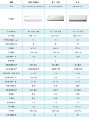 空调知识清单软件（空调知识百问百答）