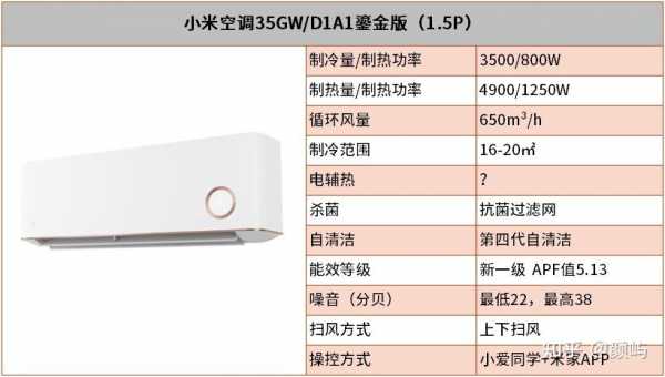 小米空调小知识（百度小米空调）