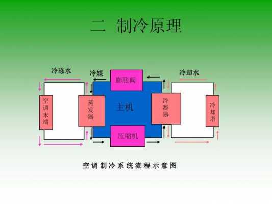 了解中央空调的基本知识（了解中央空调的基本知识有哪些）