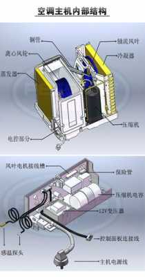 电梯空调小知识视频（电梯空调小知识视频讲解）