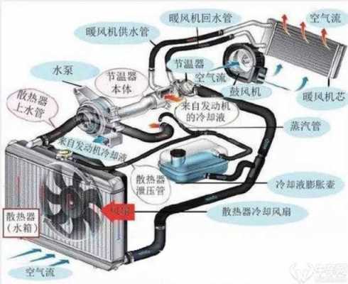 汽车空调冷媒基本知识（汽车 空调 冷媒）