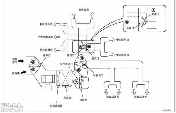 汽车空调风门知识点讲解（汽车空调风门知识点讲解图）