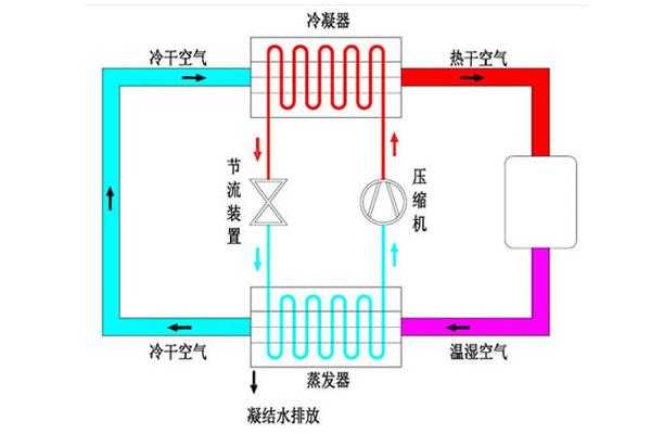 空调加湿物理知识讲解图（空调加湿的工作原理）