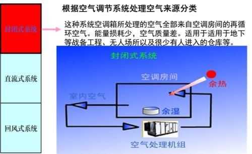 中央空调的冷知识大全（中央空调相关知识）