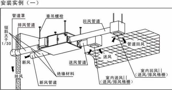 空调通风管道百科知识大全（空调的通风管道）