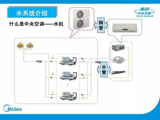 中央空调产品知识视频（中央空调产品介绍）