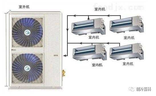 家用中央空调知识攻略秒懂（家用中央空调知识大全）