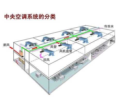 中央空调制冷知识讲解视频（中央空调制冷知识讲解视频大全）