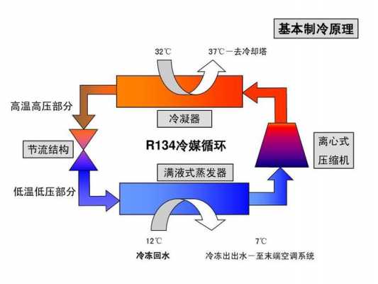 开利空调基础知识培训PPT（开利空调工作原理）