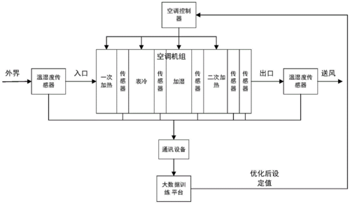 涂装工艺空调知识（涂装工艺空调知识点总结）