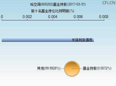 空调行业基金理财知识大全（空调相关股票）