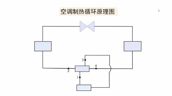 空调制热原理核心知识点（空调制热原理流程图）