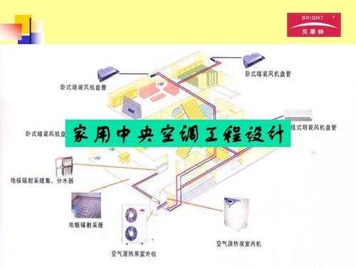 家装空调实用知识讲解视频（家装空调布置图）