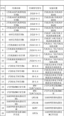 空调知识卡表格制作图片（空调的基本知识考试）