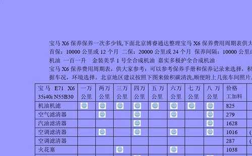 宝马空调保养小知识点大全（宝马空调保养多少钱）