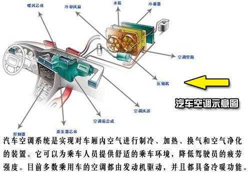 车辆空调冷知识大全（车辆 空调）