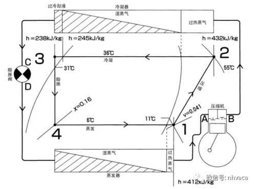 空调焓差实验室知识（空调焓值是什么意思）